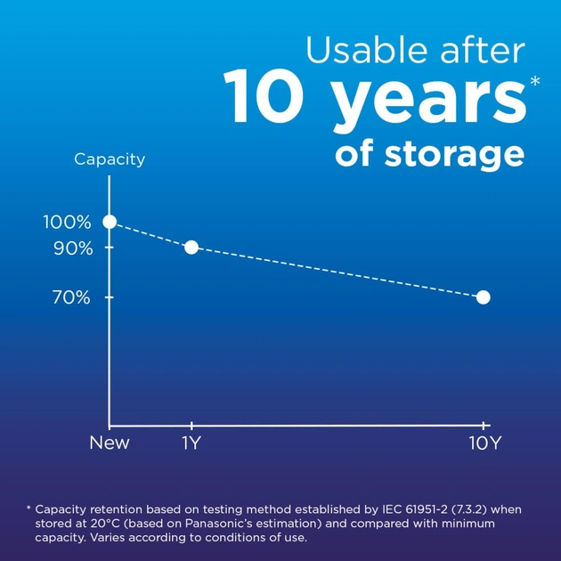 Акумулятор Panasonic AA Eneloop 2000mAh NI-MH * 2 (BK-3MCDE/2CP) - picture 9
