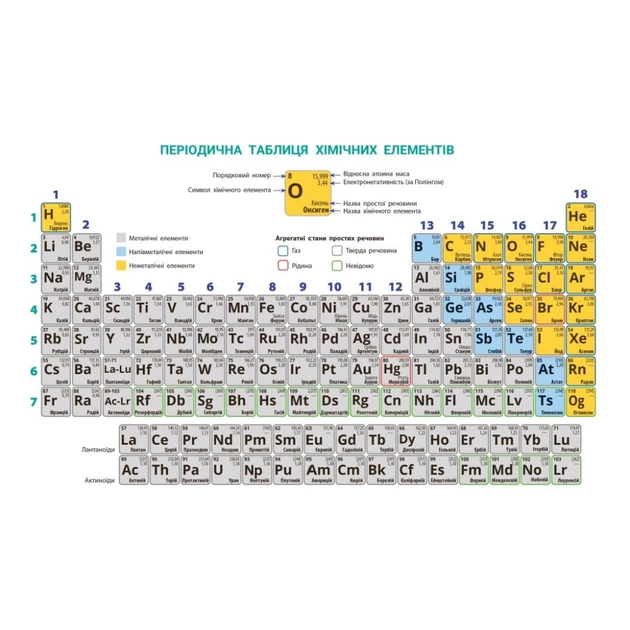 Підручник НУШ Хімія. 8 клас - О.В. Григорович, О. Недоруб Ранок (9786170995926) - зображення 3