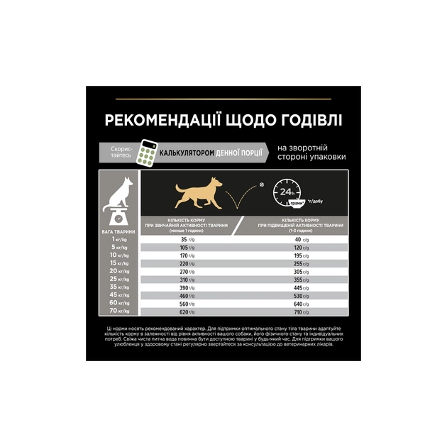 Сухий корм для собак Purina Pro Plan Medium з чутливим травленням (ягня) 14 кг (7613035214774) - picture 11