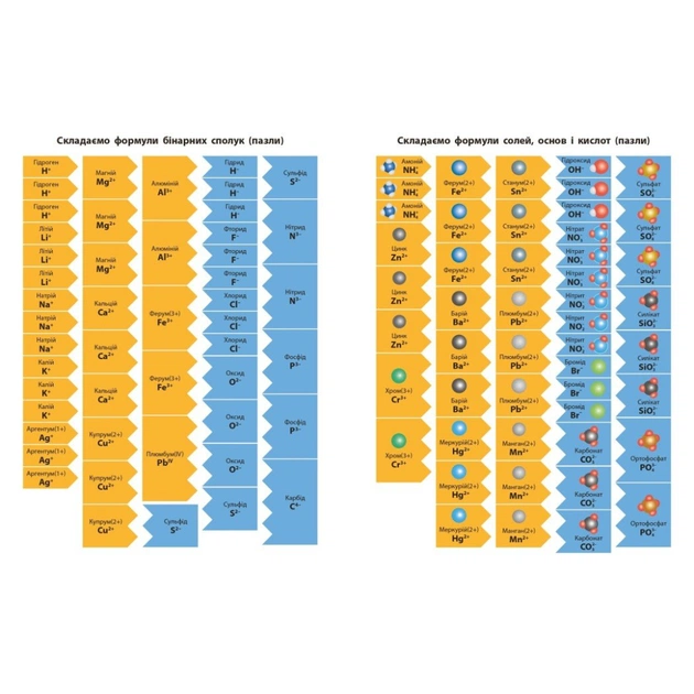 Робочий зошит НУШ Хімія. Для 8 класу закладів загальної середньої освіти - О.В. Григорович Ранок (9786170998224) - picture 12