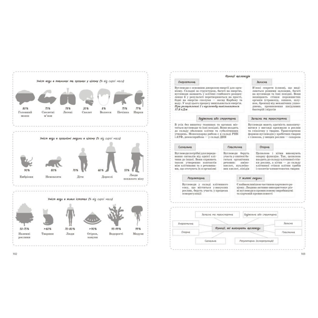 Робочий зошит НМТ 2026. Біологія. Для тестових робіт - О.В. Тагліна Ранок (9786170999269) - picture 7