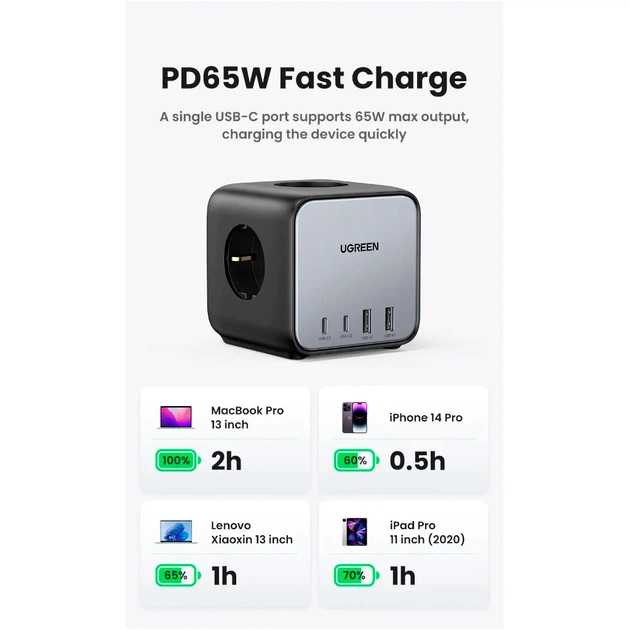 Зарядний пристрій Ugreen 4xUSB 65W DigiNest Cube (2хUSB-C+2xUSB-A) CD268 (60113) - picture 6