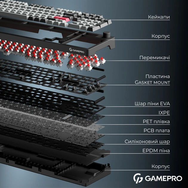 Клавіатура GamePro Asgard Drakkar Keychron Super Red Switch Wireless/Bluetooth/USB UA Black (MK305BK) - picture 8