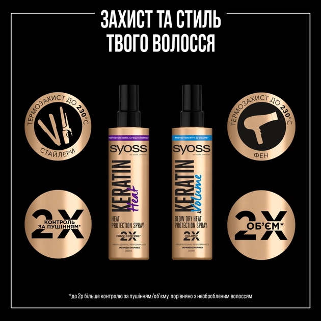 Спрей для волосся Syoss Keratin & Volume Захист при сушінні феном 200 мл (9000101712681) - picture 4