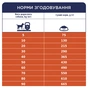 Сухий корм для собак Club 4 Paws Преміум. Контроль ваги 14 кг (4820083909672) - зменшене зображення 6