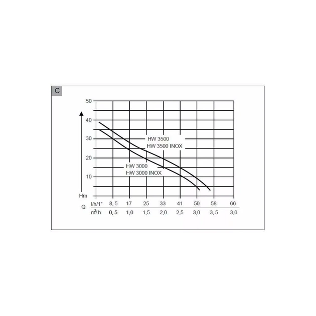 Насосная станция AL-KO HW 3000 Classic (112845) - изображение 3