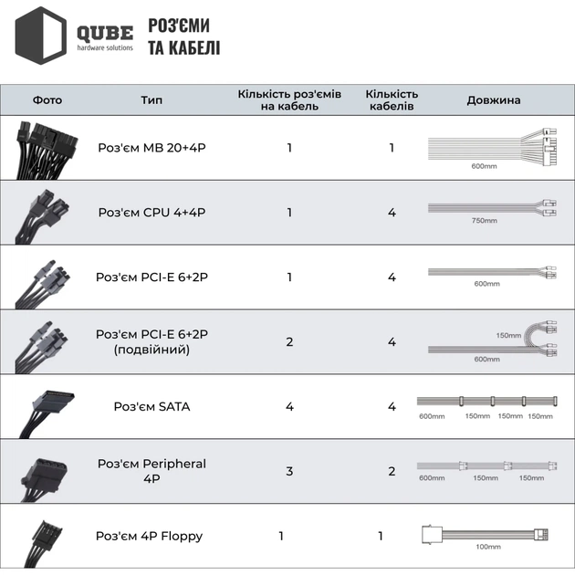 Блок питания Qube 1650W (QBF-HP1-1650GD-14C) - изображение 10