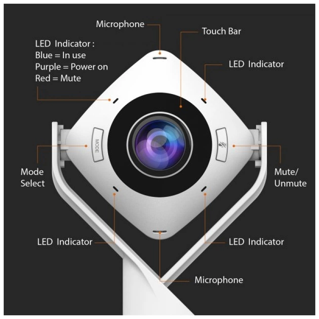 Веб-камера J5create JVCU360-N 360 Rundum USB-A/C (JVCU360-N) - picture 9