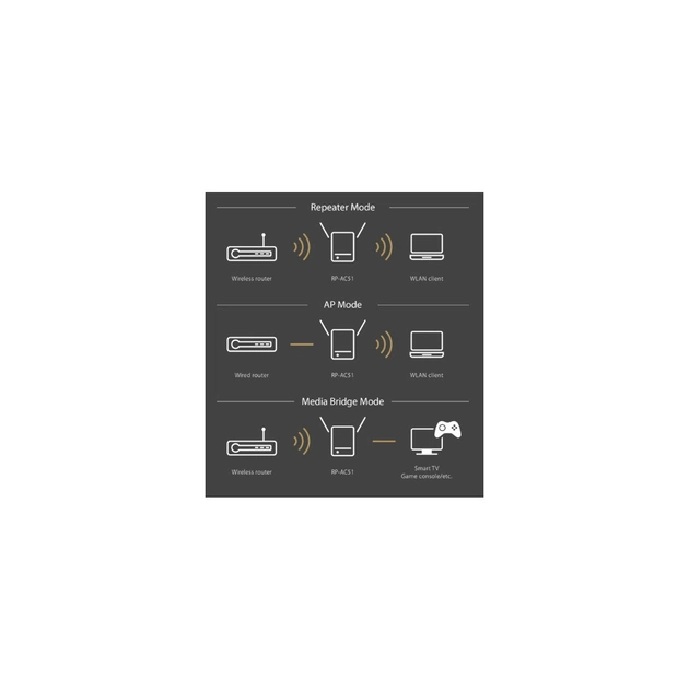 Ретранслятор ASUS RP-AC53 (RP-AC51) - picture 12