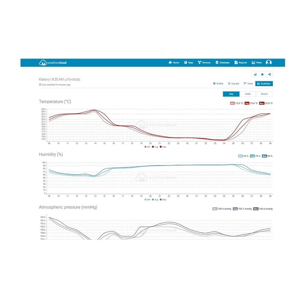 Метеостанція Sencor SWS12500WIFI - зображення 12