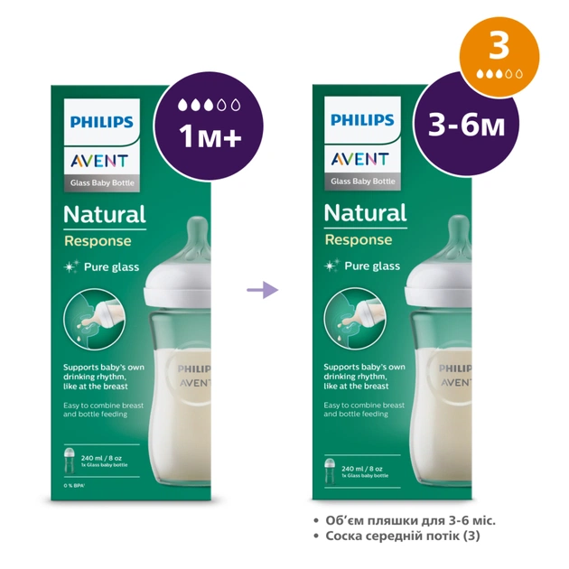 Пляшечка для годування Philips AVENT Natural Природний потік 240 мл склаяна (SCY933/01) - picture 7