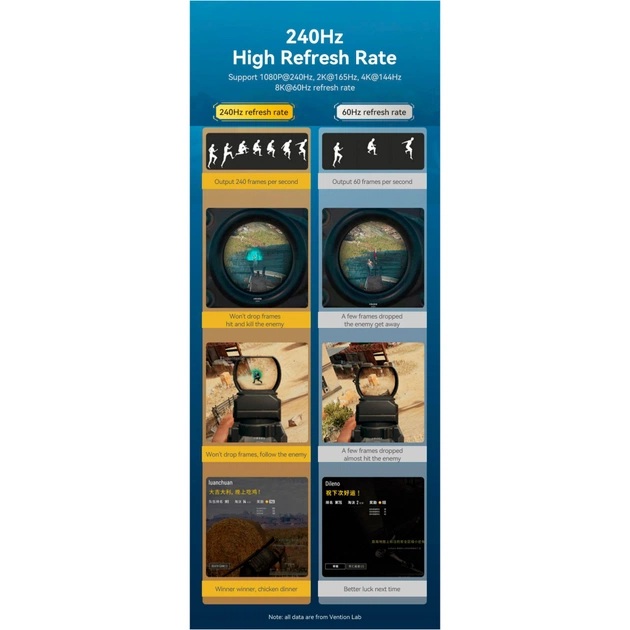 Кабель мультимедійний DisplayPort M to DisplayPort M 1.5m V1.4 8K black Vention (HCDBG) - зображення 9