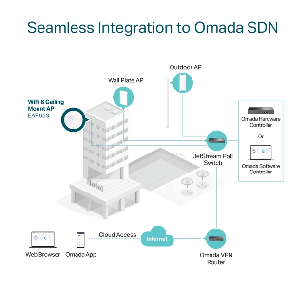 Точка доступу Wi-Fi TP-Link EAP653 - picture 9