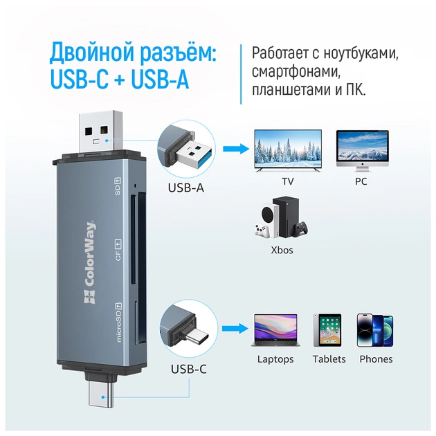 Зчитувач флеш-карт ColorWay USB 2.0/USB-C to CF/SD/MicroSD (CW-CR-01) - picture 10