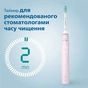 Електрична зубна щітка Philips HX3673/11 - зменшене зображення 7