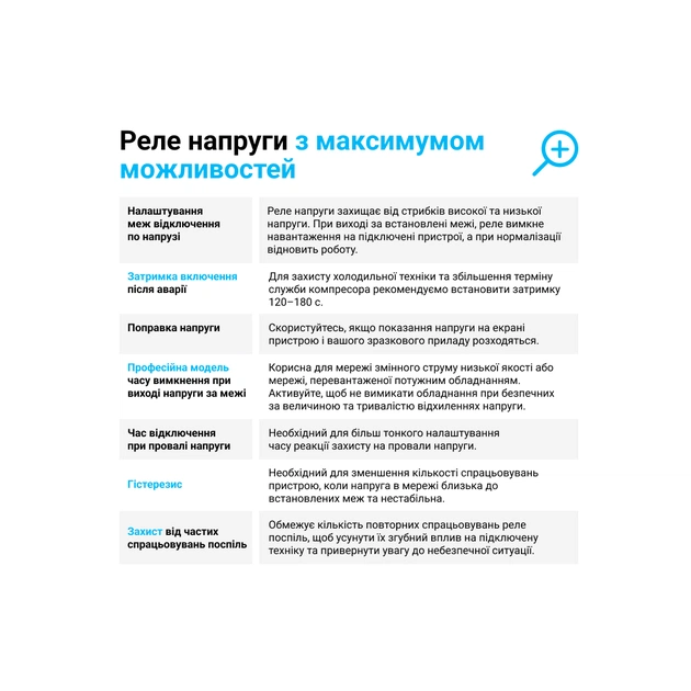 Реле напруги ZUBR D2-50 red (4820120221729) - зображення 5