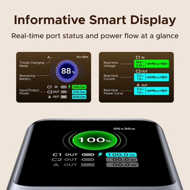 Батарея універсальна Ugreen 20000mAh 165W with Retractable Cable (PB726 55987B) - picture 7