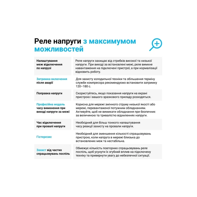 Реле напруги ZUBR D2-63 red (4820120221736) - зображення 3