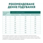 Сухий корм для собак Optimeal для середніх порід зі смаком індички 1.5 кг (4820083905407) - зменшене зображення 7