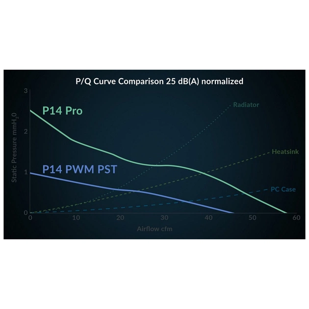 Кулер до корпусу Arctic P14 Pro A-RGB 3PCS (ACFAN00320A) - picture 12
