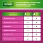 Урологічні прокладки Depend Normal Plus Pad 12 шт. (5029053546162/5029053561585) - зменшене зображення 8