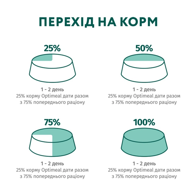 Вологий корм для собак Optimeal з яловичиною та журавлиною в желе 100 г (4820215369626) - picture 9