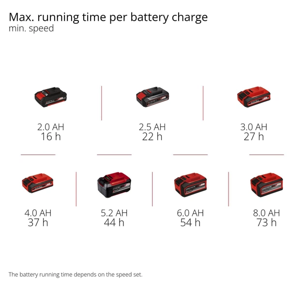 Вентилятор Einhell GE-CF 18/320 P Li-Solo (3408071) - picture 10