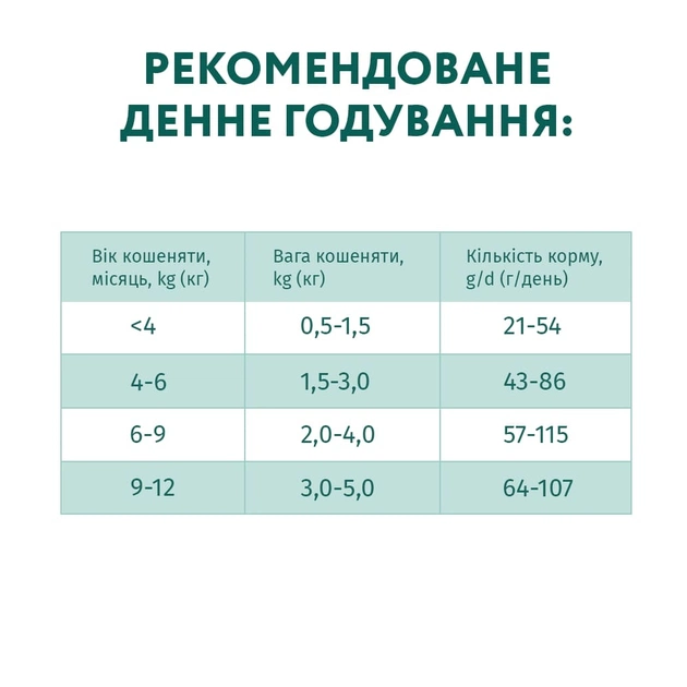 Сухий корм для кішок Optimeal для кошенят зі смаком курки 200 г (4820215360197) - зображення 7