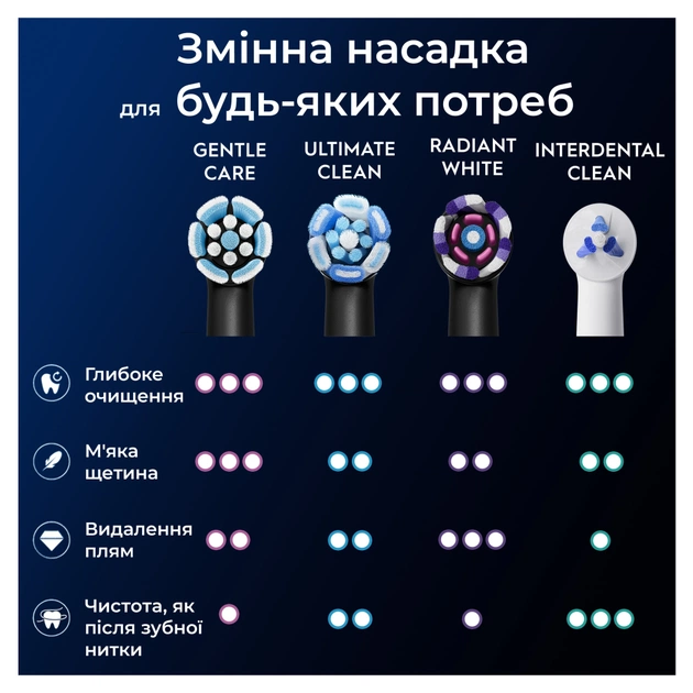 Насадка для зубної щітки Oral-B iO RB SBF-4 (4) (8700216199346) - зображення 10
