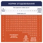 Сухий корм для собак Club 4 Paws Преміум. Для цуценят з високим вмістом курки 2 кг (4820083909450) - зменшене зображення 6