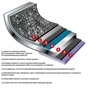 Набір посуду Flonal Dura Induction 8 предметів (DUISET08PZ) - зменшене зображення 4