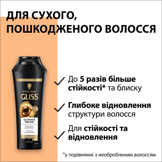 Шампунь Gliss Ultimate Repair для пошкодженого та сухого волосся 250 мл (9000100662918/9000100801416) - picture 3