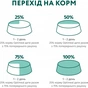 Влажный корм для собак Optimeal с кроликом и черникой в соусе 100 г (4820215369855) - уменьшенное изображение 9