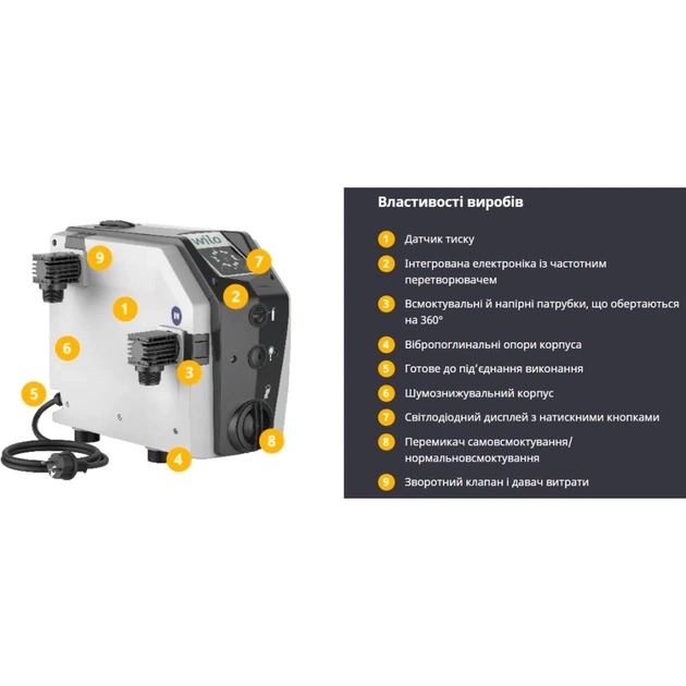 Насосна станція Wilo Isar, BOOST5-E-3, для підвищення тиску, 1", 5 м3/год, 5.5 бар, 0.75 кВт, 230V (4243583) - изображение 5