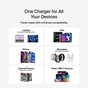 Зарядное устройство Belkin 2xUSB-C + 1xUSB PD70W PPS GaN white (WCH018HQWH) - уменьшенное изображение 5