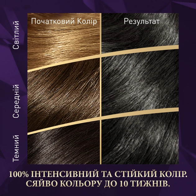 Фарба для волосся Wella Color Perfect 1/0 Чорний (4064666598253) - picture 3