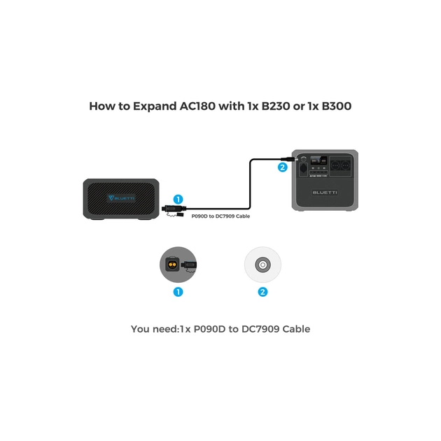 Зарядна станція BLUETTI AC180 1152Wh (AC180) - зображення 8