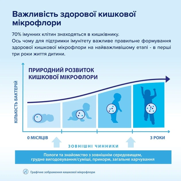 Дитяча суміш HiPP молочна Organic Combiotic 1 початкова 500 г (9062300138747) - picture 7