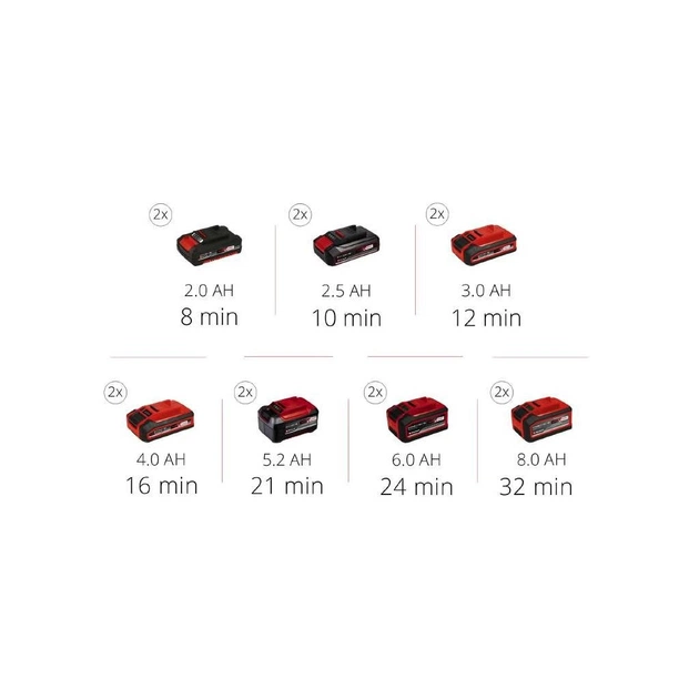 Автомобільний компресор Einhell TE-AC 36/8 Li OF Set-Solo PXC (без АКБ та ЗП) (4020440) - picture 9