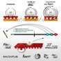 Ракетка для настільного тенісу Gewo Force ARC OFF, Inventus XT Pro 52.5 + 50.0, FL (1163700001) (931328) - уменьшенное изображение 7