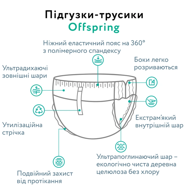 Подгузники Offspring Трусики ABC Dance размер L 9-14 кг 36 шт (DP-OI-FAP-L36P-ABC) - изображение 7