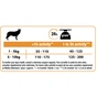 Сухий корм для собак Purina Pro Plan Dog Small&Mini Adult з куркою і рисом 700 г (7613035120778) - зменшене зображення 3