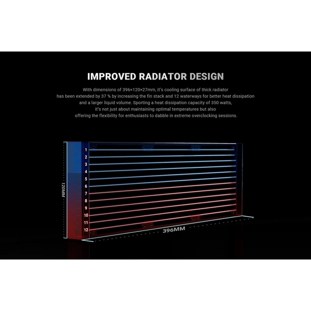 Система рідинного охолодження ID-Cooling FX360 Pro - picture 12