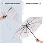 Парасоля Perletti Ombrelli promozionali Складана Автоматична Біла (96007-04) - зменшене зображення 4