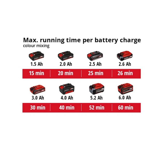 Міксер будівельний Einhell TE-MX 18 Li - Solo, 18В, PXC, М14, 0-620 об/хв, 1.9 кг (без АКБ та ЗП) (4258760) - picture 9