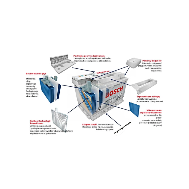 Акумулятор автомобільний Bosch 45А (0 092 S40 210) - picture 6