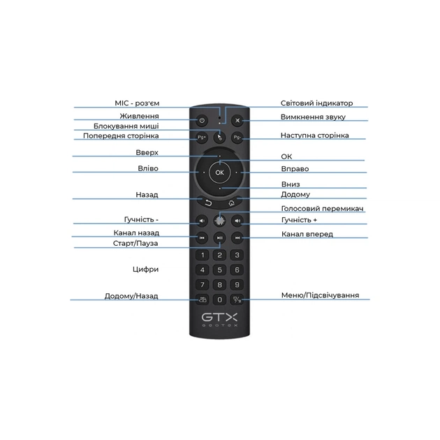 Універсальний пульт Geotex GTX-G20S PRO (9313) - picture 5