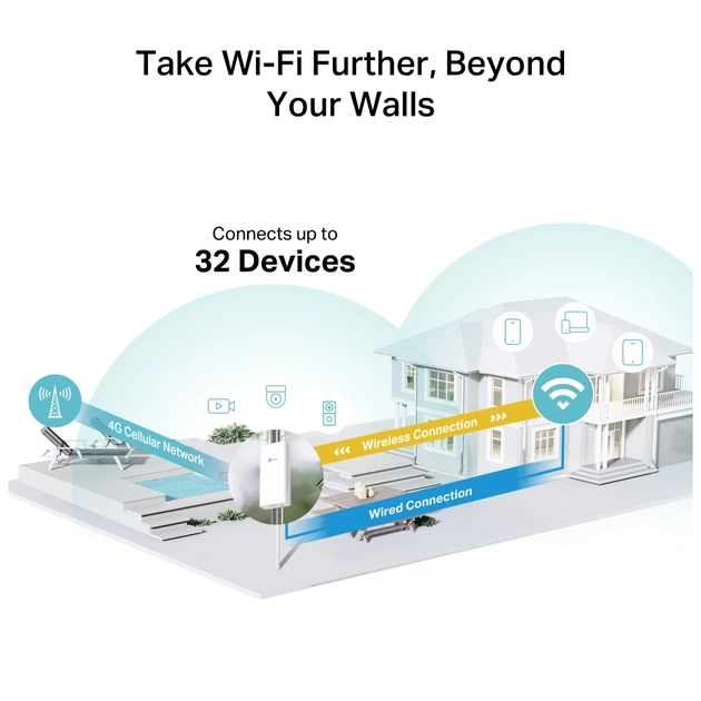Маршрутизатор TP-Link Archer MR402-Outdoor - изображение 5
