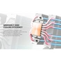 Кулер до процесора ID-Cooling SE-206-XT White - зменшене зображення 10