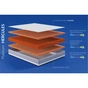 Матрац Highfoam Noble Platinum Hercules, ортопедичний для людей з великою вагою, скрутка 180x200 см (4820001178494) - зменшене зображення 8